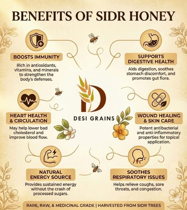 Sidr Honey : "Nature’s golden treasure." - Image 2